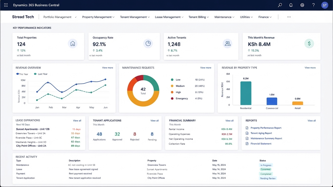 Property Management System, Microsoft Dynamics 365 dashboard
